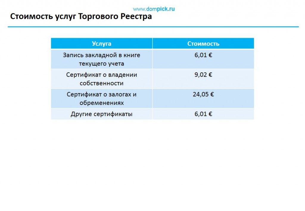 Как купить недвижимость в Испании. Торговый реестр Испании.