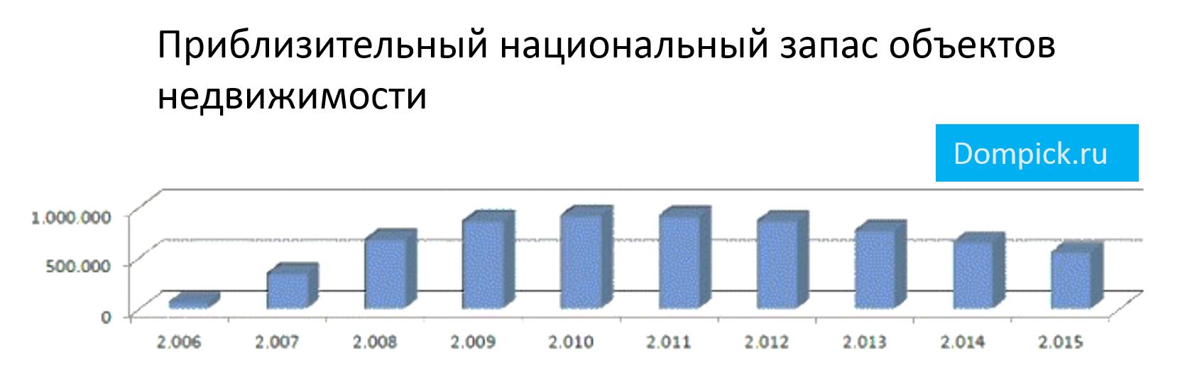 тенденции рынка недвижимости в Испании в 2015 году