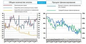 Данные по купле-продаже недвижимости в Испании