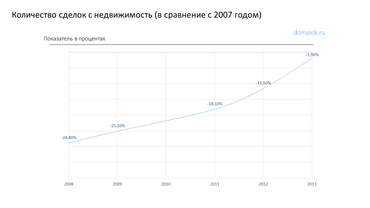 Рынок недвижимости Испании