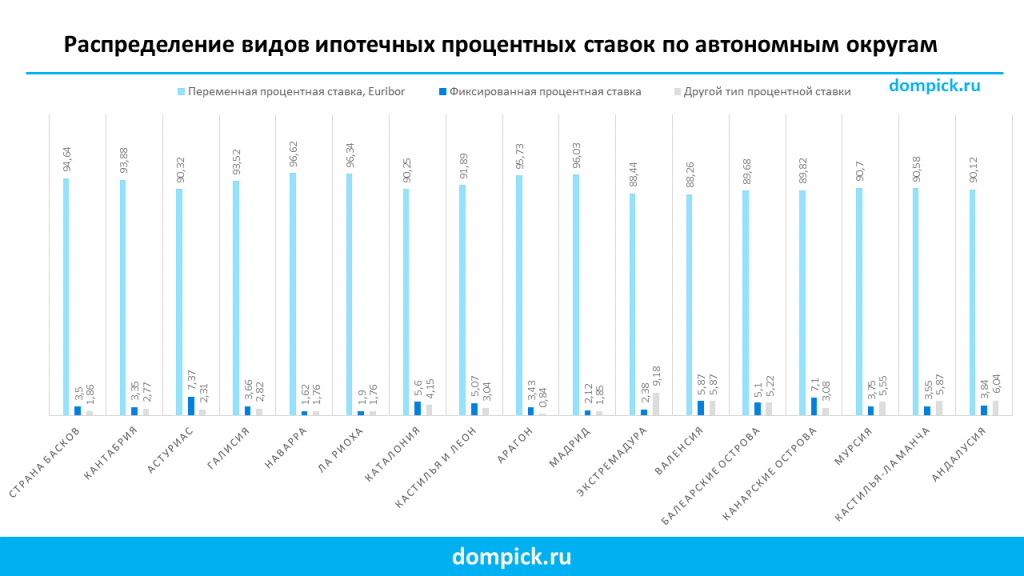Ипотека в Испании 2014. С чем ее "едят"?