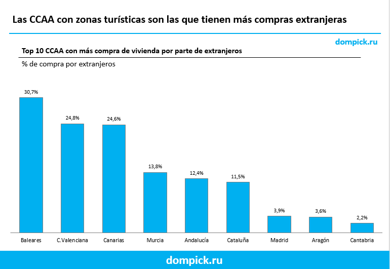 ccaa donde se compra donde compran los chinos