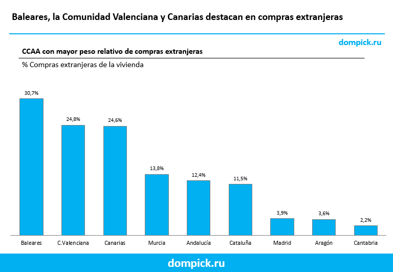 donde compran casa los rusos y