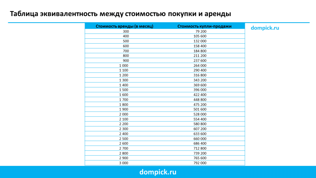 Как рассчитать стоимость недвижимости в Испании
