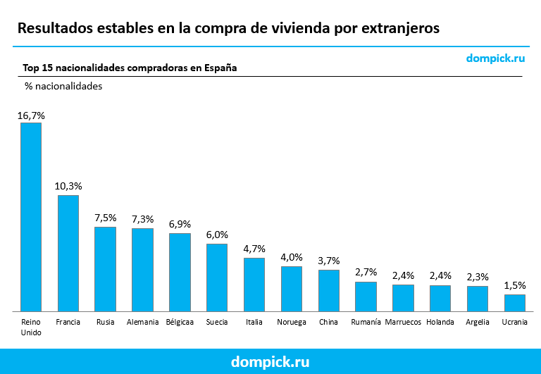 portales inmobiliarios extranjeros 