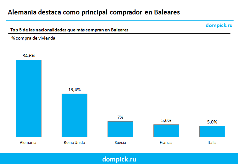 portales inmobiliarios extranjeros baleares