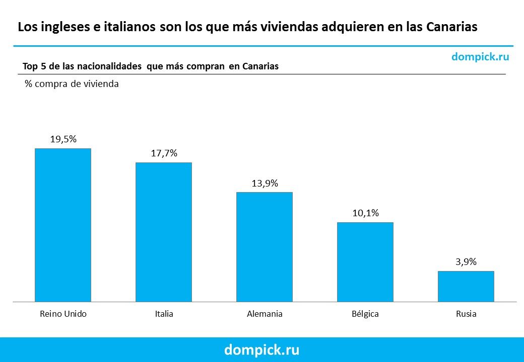 venta casas en canarias a extranjeros