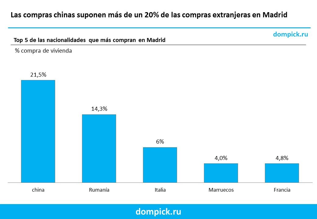 compra de viviendas en Madrid portal inmobiliario