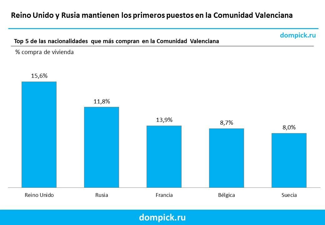 comprar casa en la comunidad Valenciana